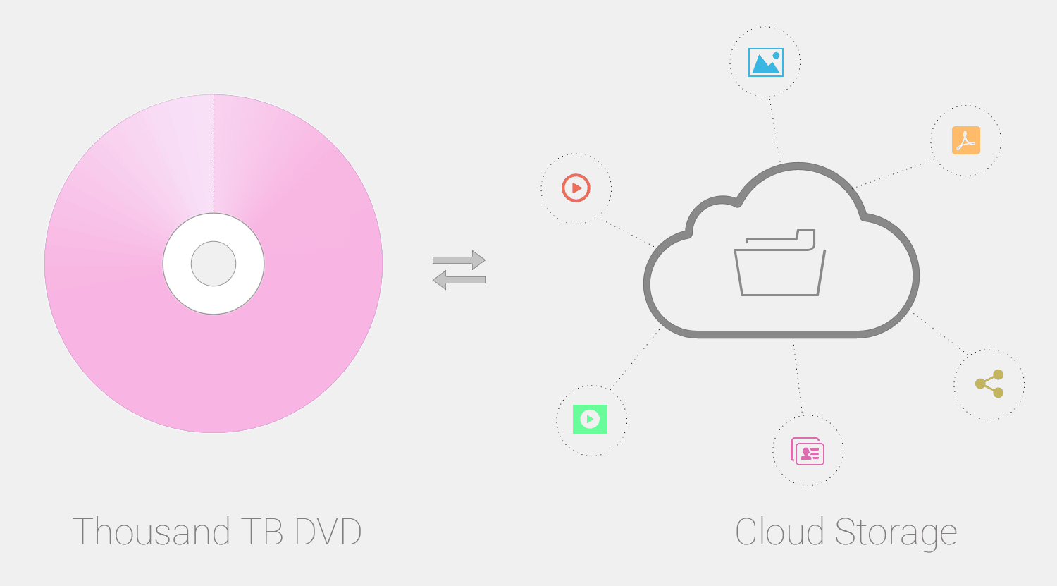 TB DVD Vs. Cloud Storage