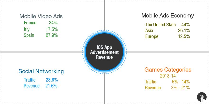 iOS app advertisement