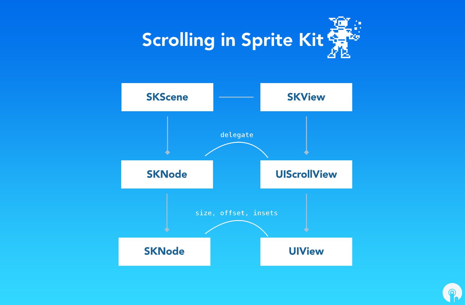 SpriteKit image