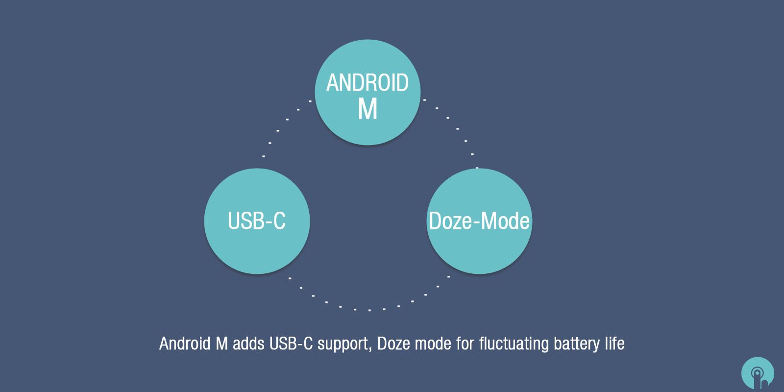 Android M