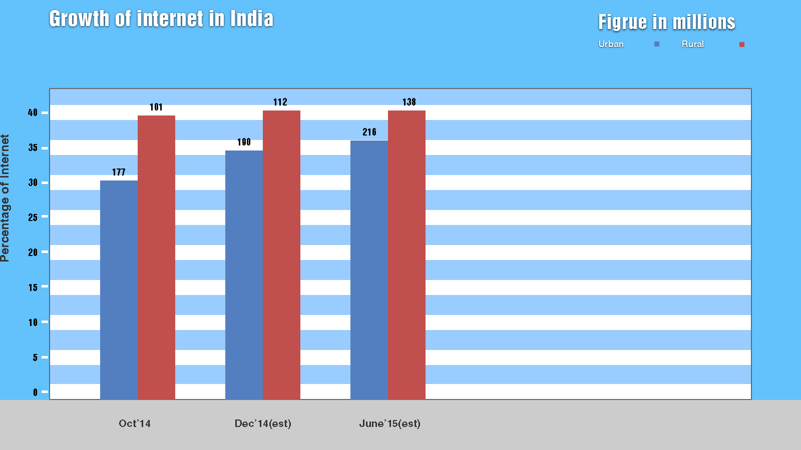 Internet in India 2014