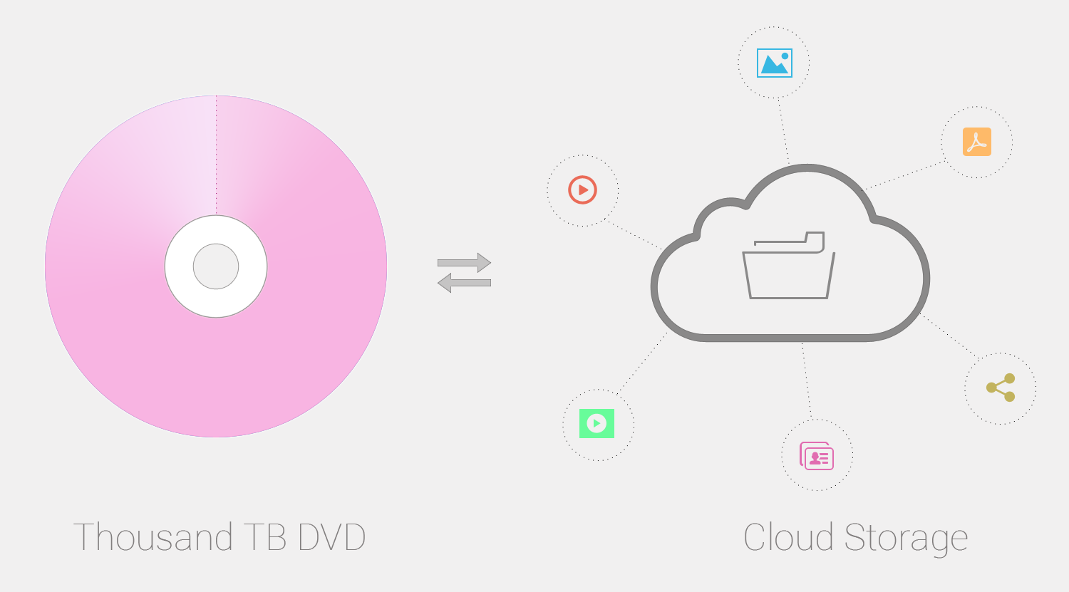 TB DVD Vs. Cloud Storage