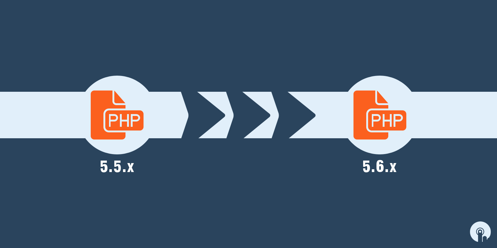 PHP 5.5.x To PHP 5.6.x