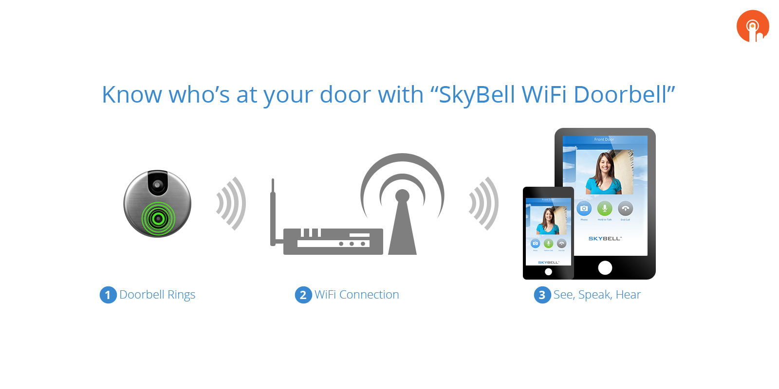 SkyBell WiFi DoorBell