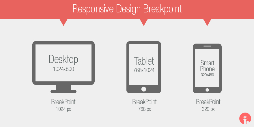 Responsive Web Design Breakpoint