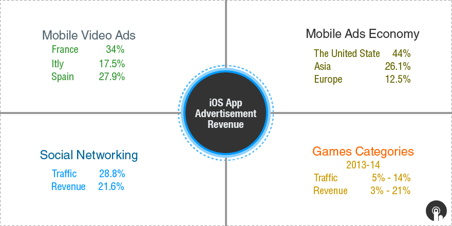 iOS app advertisement