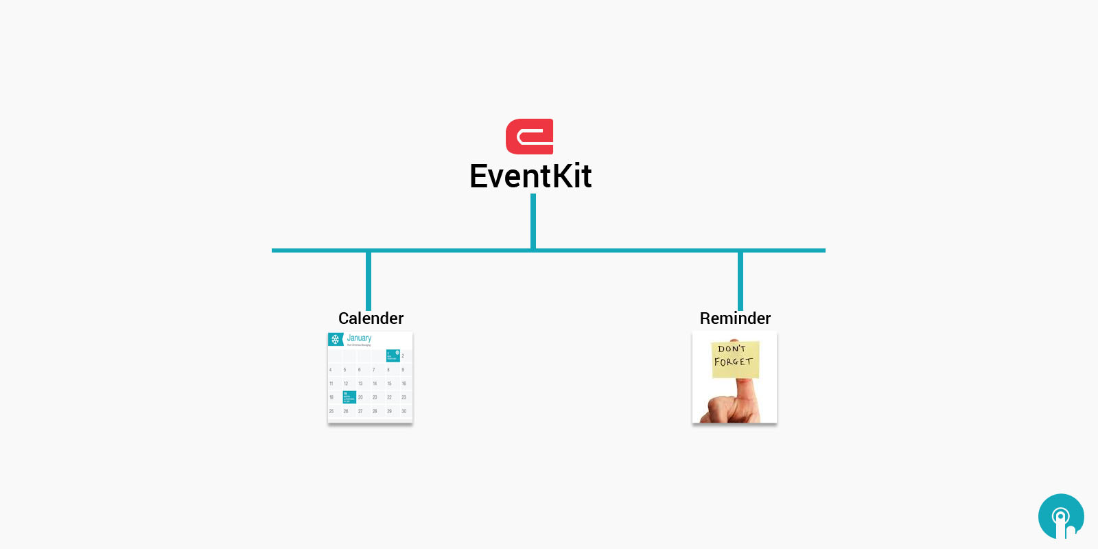 image for event kit